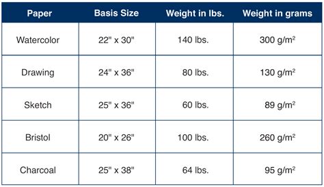 how paper thickness is measured|20 lb paper thickness mm.